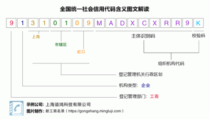 营业执照税号91310109MADXCXRR9K:上海谙鸿科技